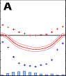 temperature and rainfall chart A