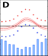 Temperatur- und Niederschlagsmuster D