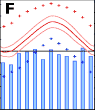 Temperatur- und Niederschlagsmuster F