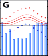 temperature and rainfall chart G