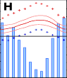 Temperatur- und Niederschlagsmuster H