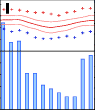 temperature and rainfall chart I