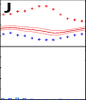 Temperatur- und Niederschlagsmuster J