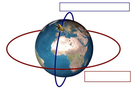 Satellite orbits