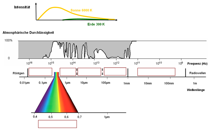 Spectrum