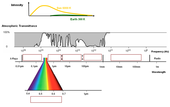 Spectrum