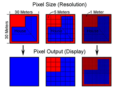 Spatial resolution