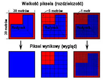 Rozdzielczość przestrzenna