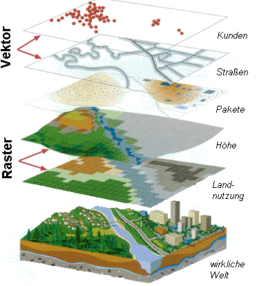 GIS layers