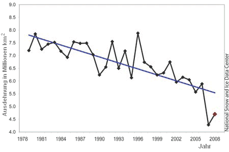 Arctic sea ice September 1978 - 2008