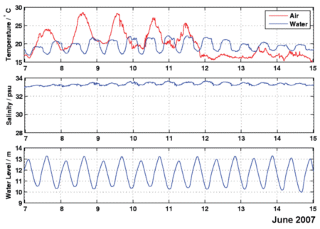 Data in June 2007