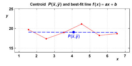 points in the diagram and best-fit line