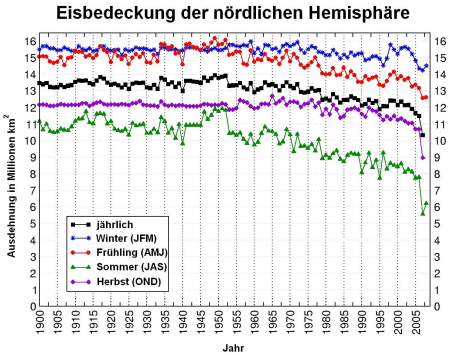 20th Century Changes of the Arctic Sea Ice Cover