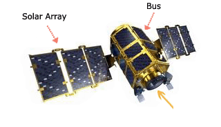 Kompsat-2