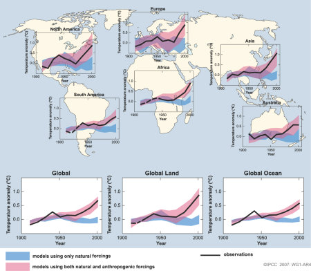 Observed and modelled surface temperatures