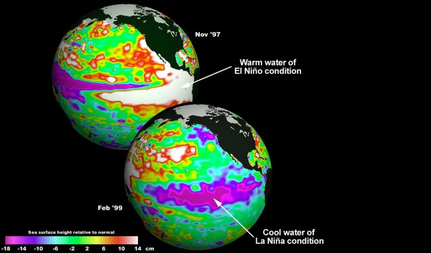 El Niño and La Niña